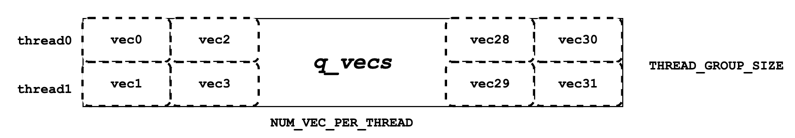 q_vecs